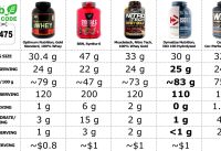 Best 5 Bodybuilding Whey Protein 2020 Gain Muscle