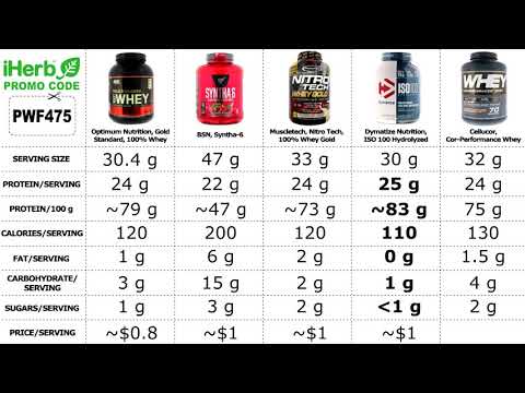 Best 5 Bodybuilding Whey Protein 2020 Gain Muscle